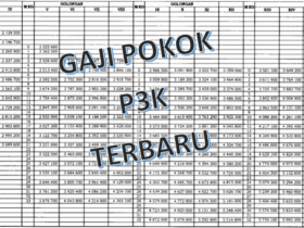berapa tunjangan PPPK