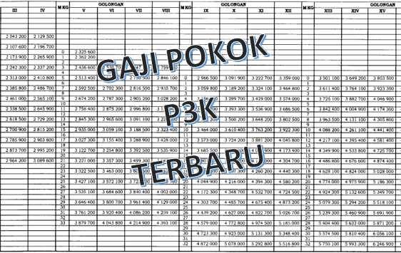 berapa tunjangan PPPK